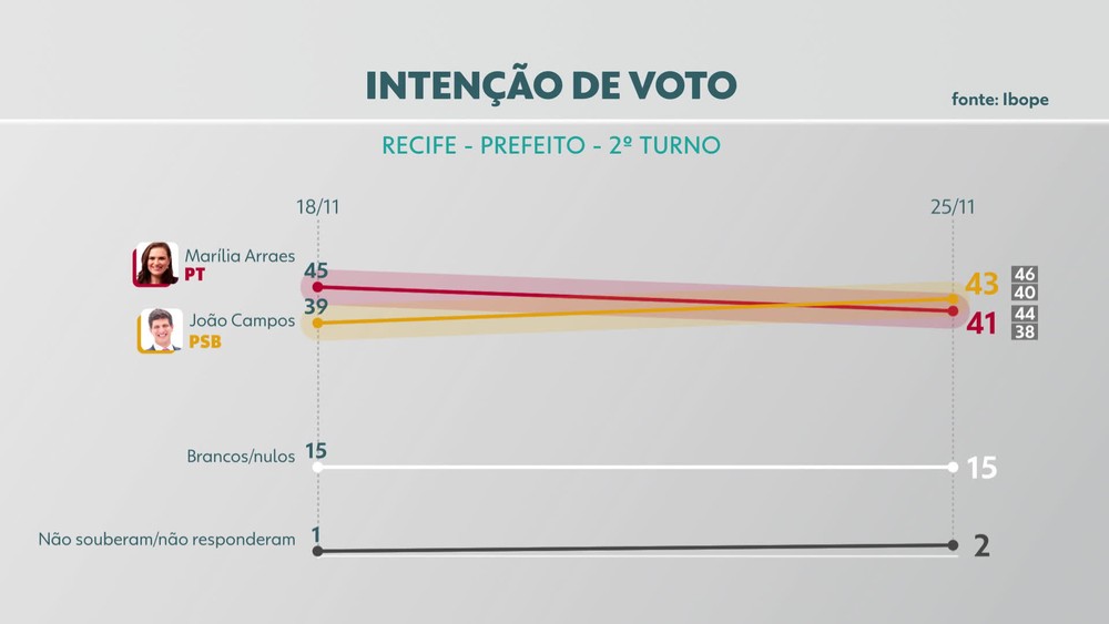 ibope