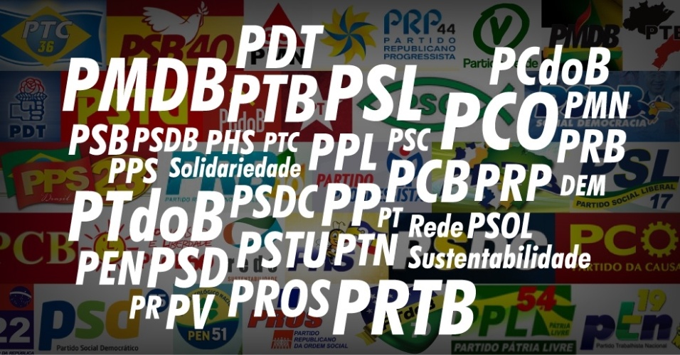 quadro dos partidos