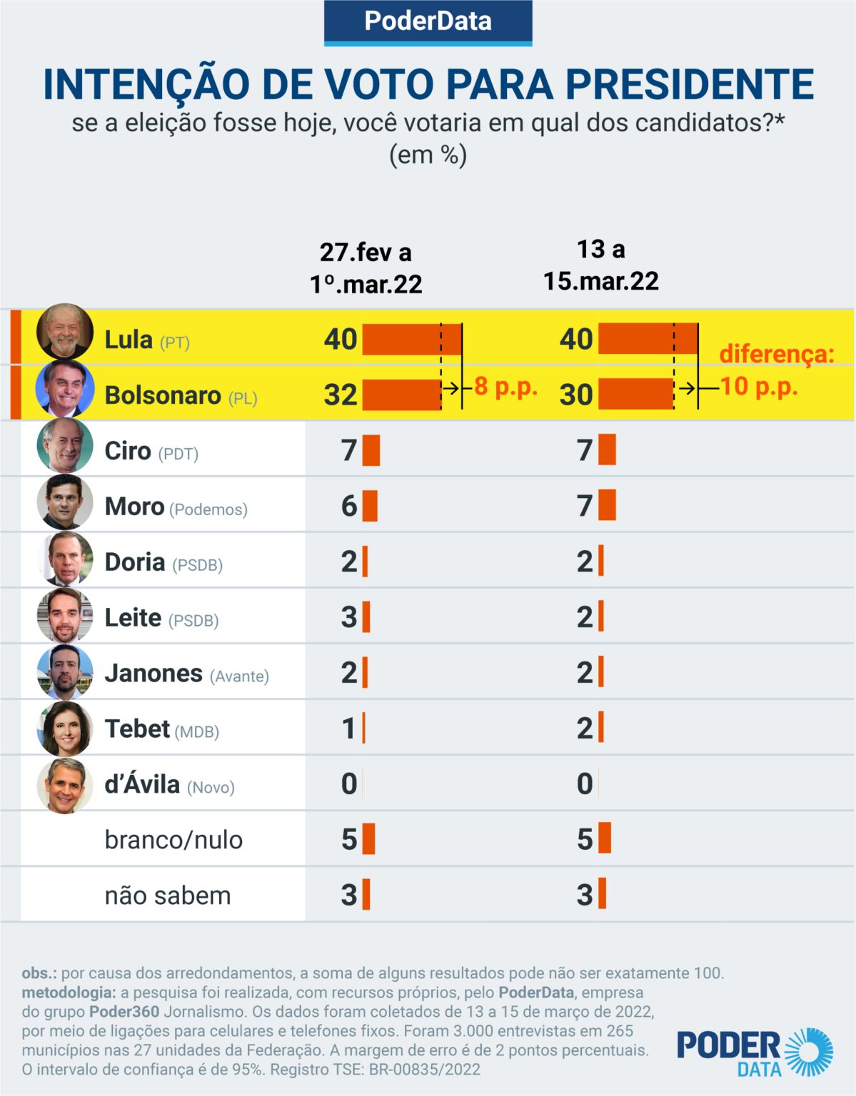 poderdata lula